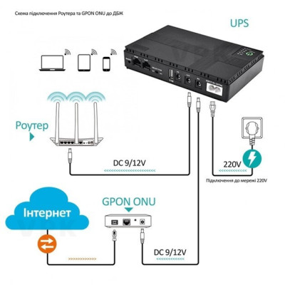 Джерело безперебійного живлення UPS на 10400mAh безперебійник для роутера та медіаконвертера DC1018P 18Вт 5В, 9В, 12В